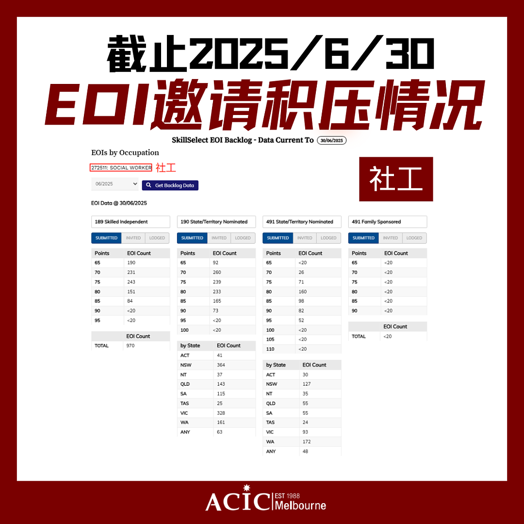 EOI池里藏着移民风向:幼教、护理、中教、社工,怎么选才是稳的?四大移民专业全解析(组图) - 4