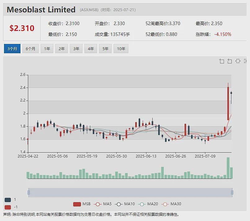 最新市值1.68亿澳元 坐拥淘金圣地610万盎司黄金资源量 机构称黄金开发商（ASX： TGM）具估值潜力 - 12