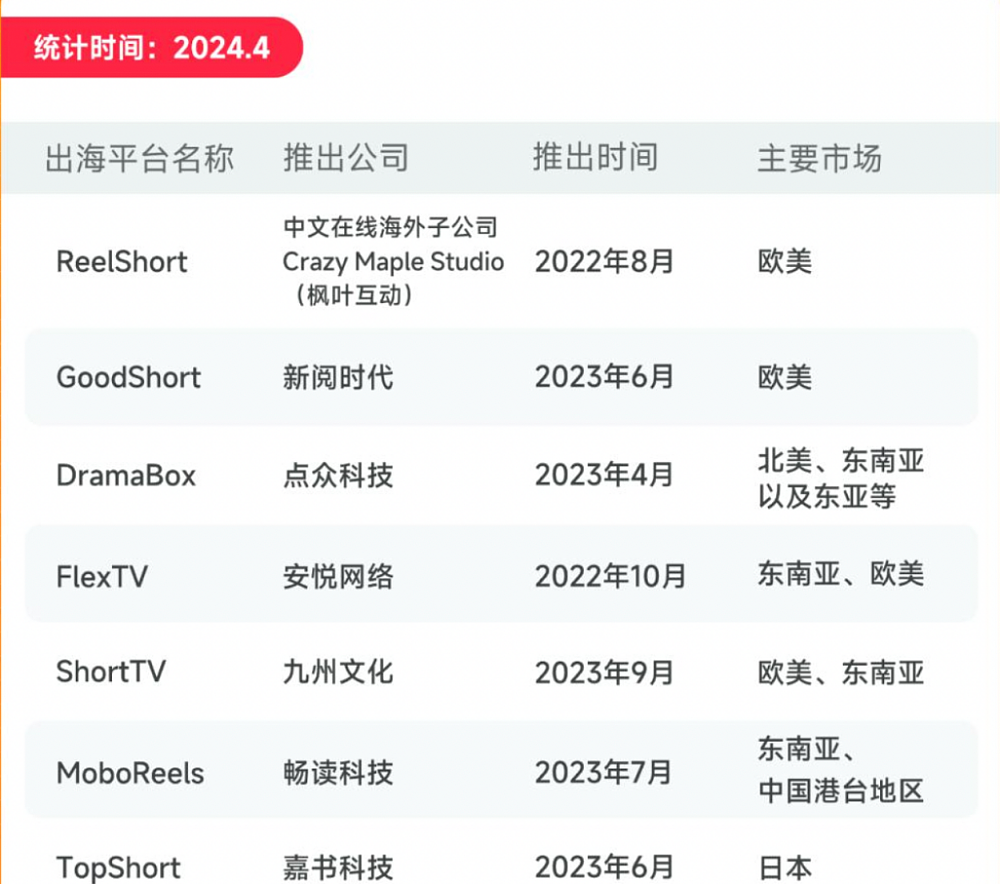 落魄时送外卖，如今年赚千万！中国留学生在好莱坞火出圈（组图） - 7