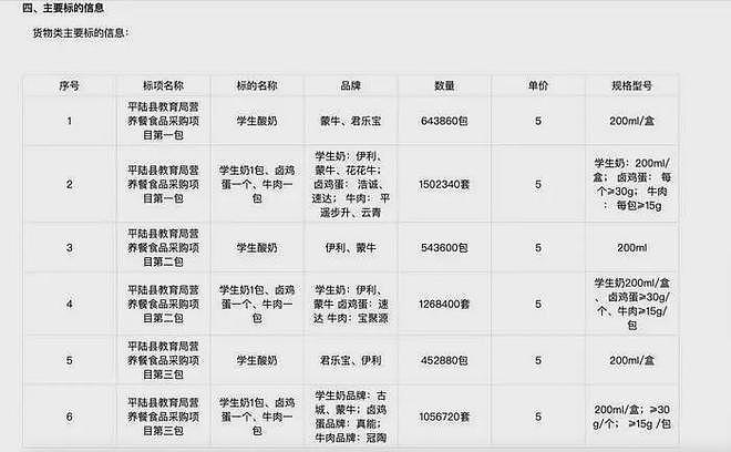 学生酸奶中标价格远超市场价,时任教育局局长获刑(组图) - 2