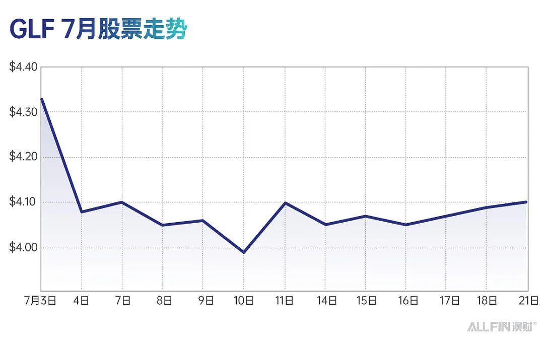 澳洲IPO热潮回归?2025上半年市场全景与投资机遇(组图) - 1