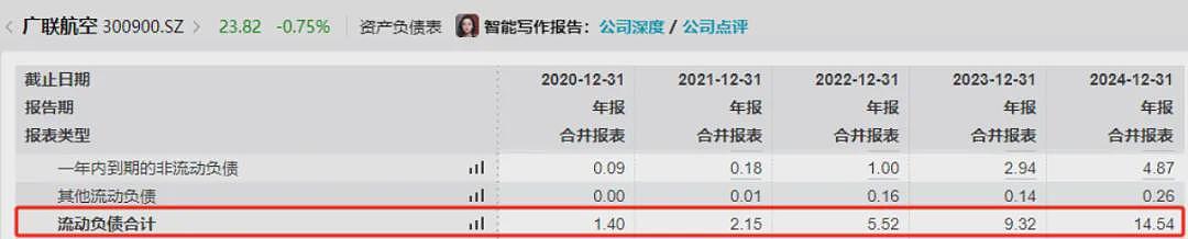 股价大跌14%！北航毕业、62岁董事长被立案并留置，年薪60万元，持股市值近19亿元，上市公司曾2亿现金接盘其亏损资产（组图） - 6