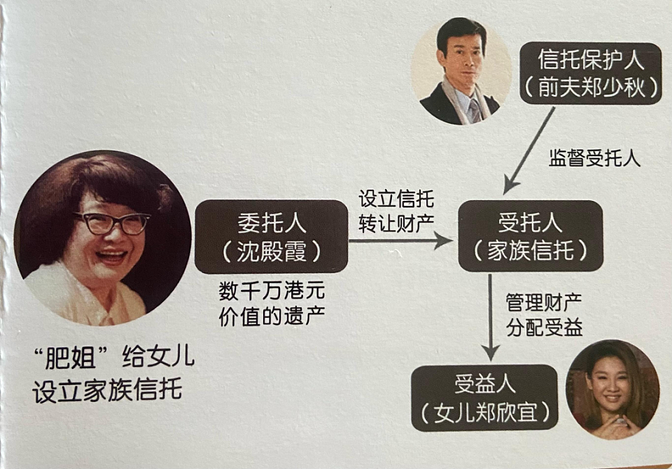 21亿美金离岸信托崩塌！宗氏兄妹跨境追债，揭穿中国富豪“安全屋”谎言（组图） - 13