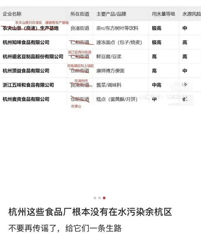 “粪水”风波后，“最难喝饮料”又被炒至8900元，农夫山泉“有点忙”（组图） - 20
