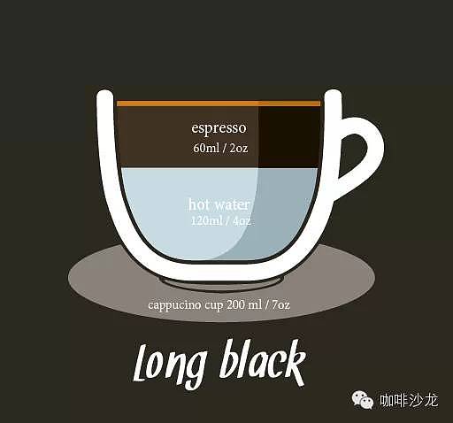 惊人秘密, 为什么澳洲人天天喝咖啡?最全咖啡知识大普及, 看这一条就够了!(组图) - 32