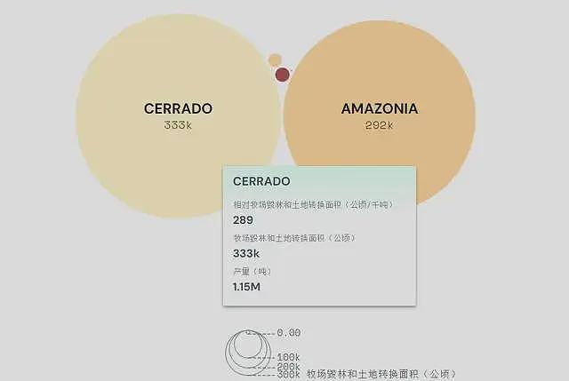 巴西牛排:断子绝孙的廉价肉交易(组图) - 8