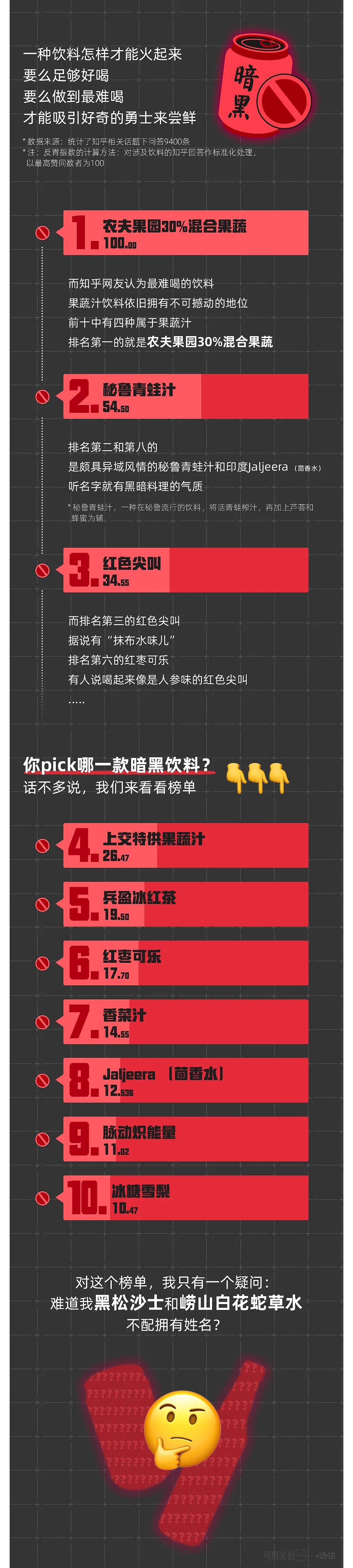 中国人最讨厌喝的饮料,它排第一(组图) - 7