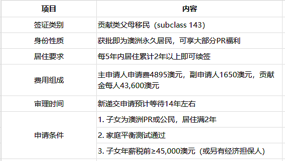 AEMS恭喜客户顺利获批澳洲143父母移民签证，这一批获批的143基本都是2018年1月之后递交的，AEMS介绍现在的审理进度 - 7