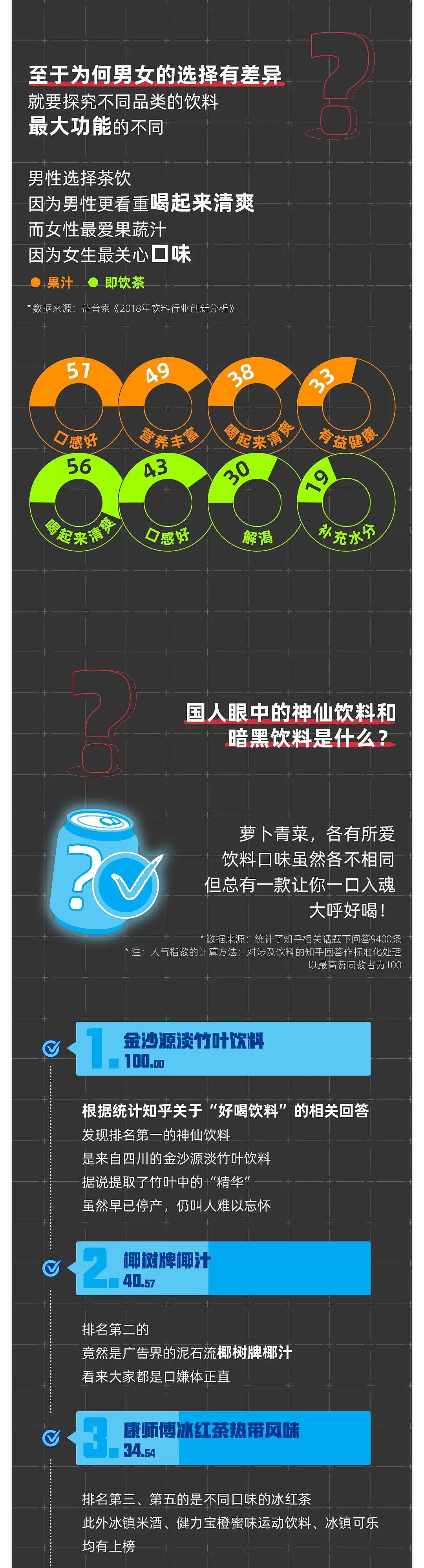 中国人最讨厌喝的饮料,它排第一(组图) - 5