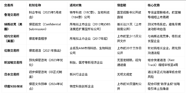港股IPO重回全球第1：香港，为什么能再次“牛”起来（组图） - 10