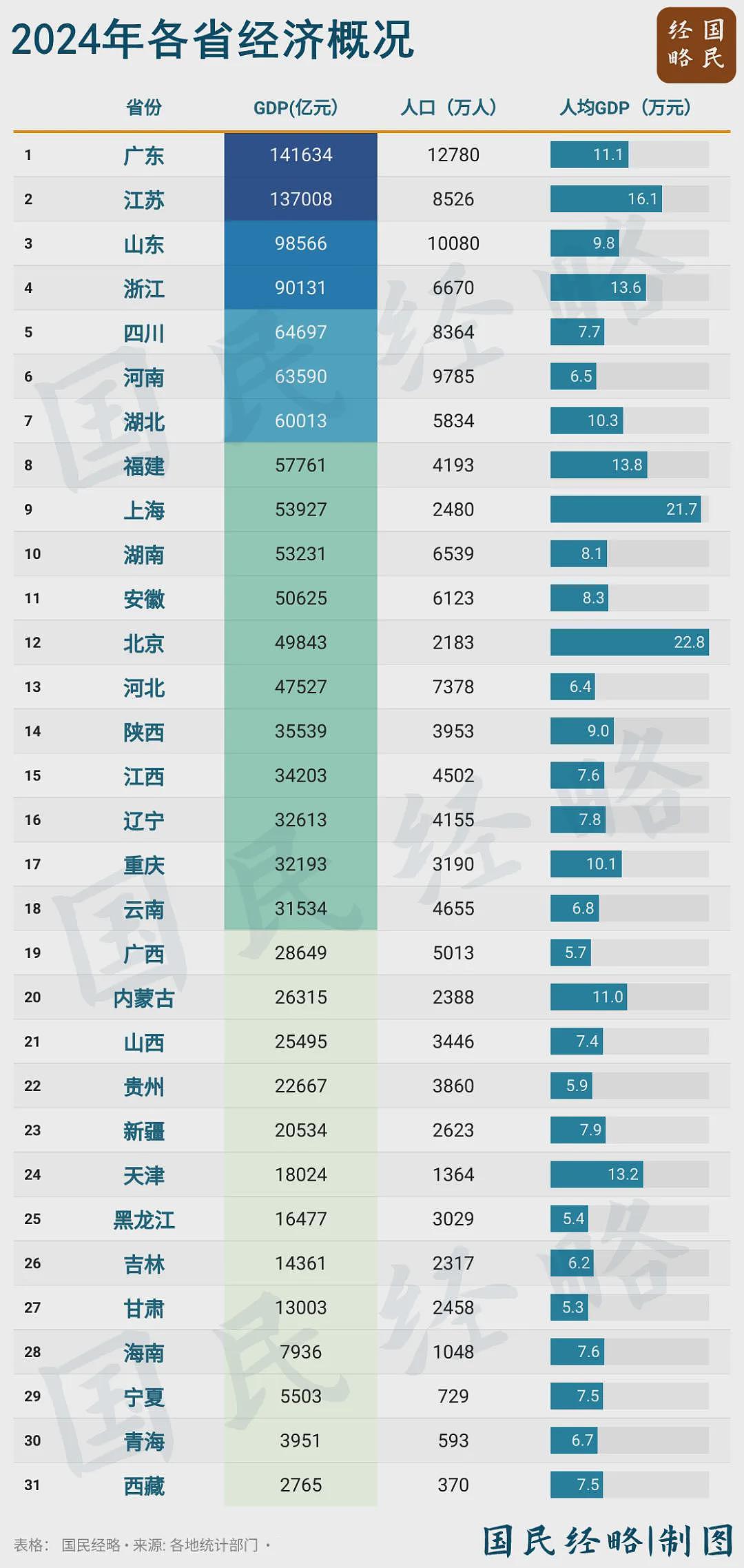 中国最大自贸港来了！会不会是下一个香港（组图） - 4