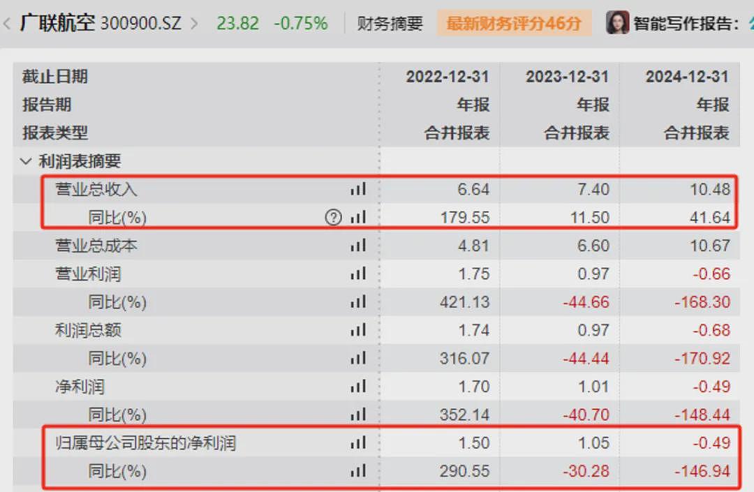 股价大跌14%！北航毕业、62岁董事长被立案并留置，年薪60万元，持股市值近19亿元，上市公司曾2亿现金接盘其亏损资产（组图） - 7