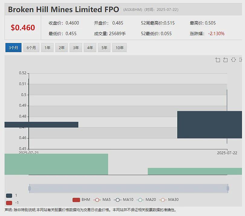 【异动股】赛马押注技术公司Betmakers Technology (ASX:BET)现金流持续改善且季度利润创新高 - 17