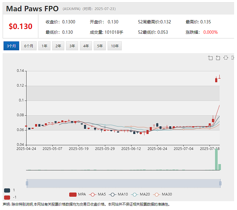 【异动股】赛马押注技术公司Betmakers Technology (ASX:BET)现金流持续改善且季度利润创新高 - 5