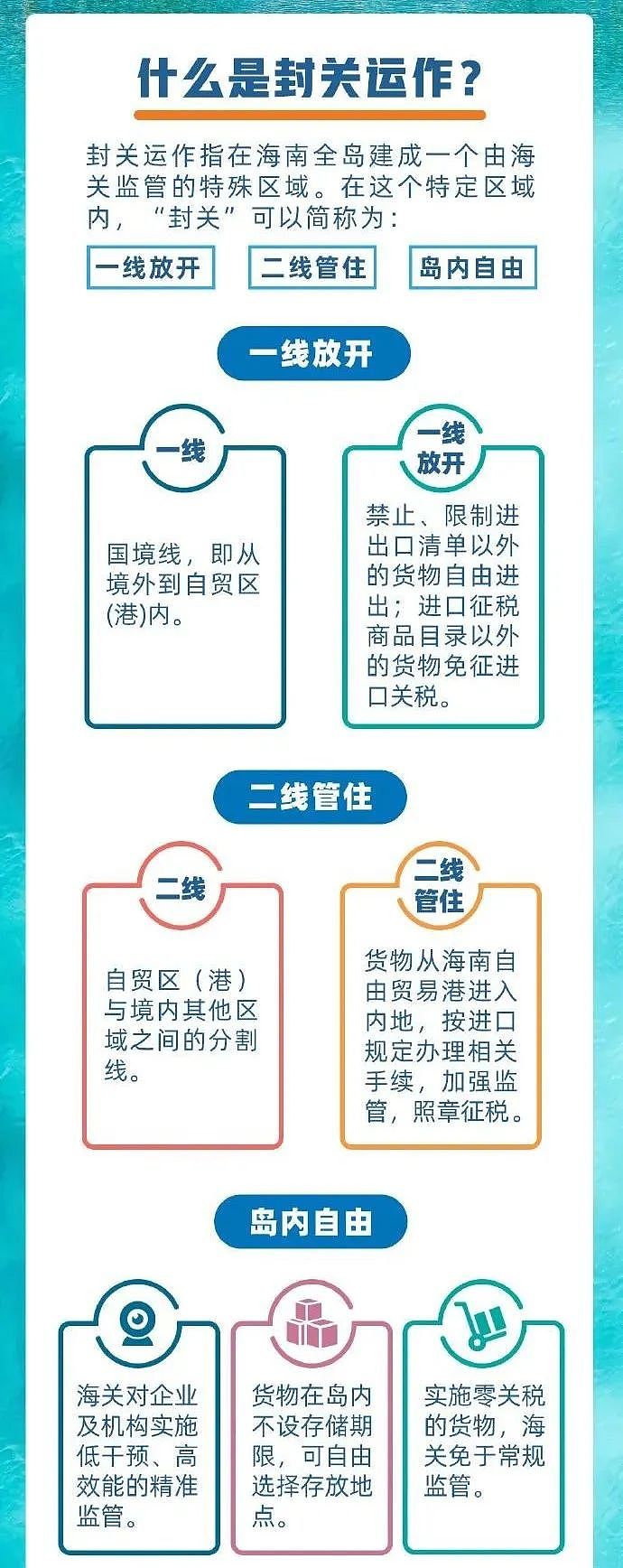 中国最大自贸港来了！会不会是下一个香港（组图） - 3