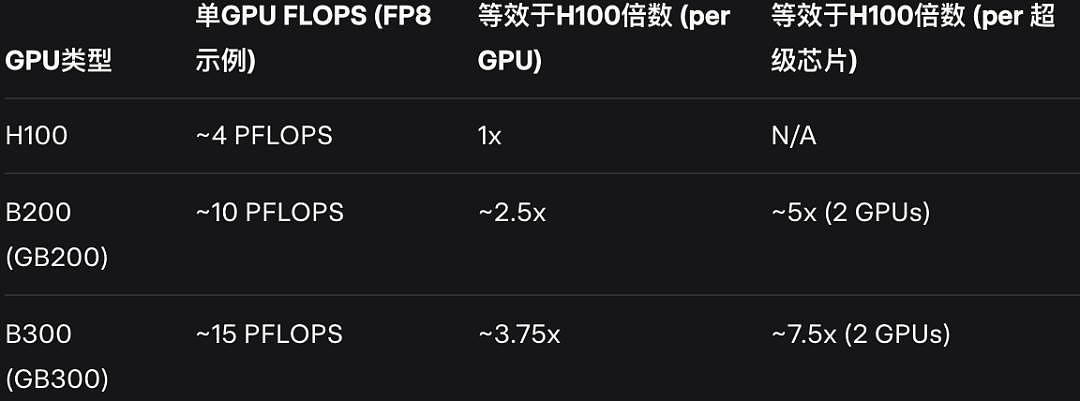 孙正义被奥特曼忽悠，五千亿星际之门流产？马斯克豪言：要上5000万块GPU（组图） - 8