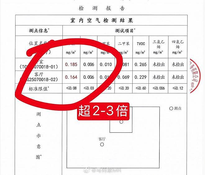 杭州“月租6万检测甲醛超3倍致租客身体异常”事件进展:纠纷已解决,房东退还押金(组图) - 5