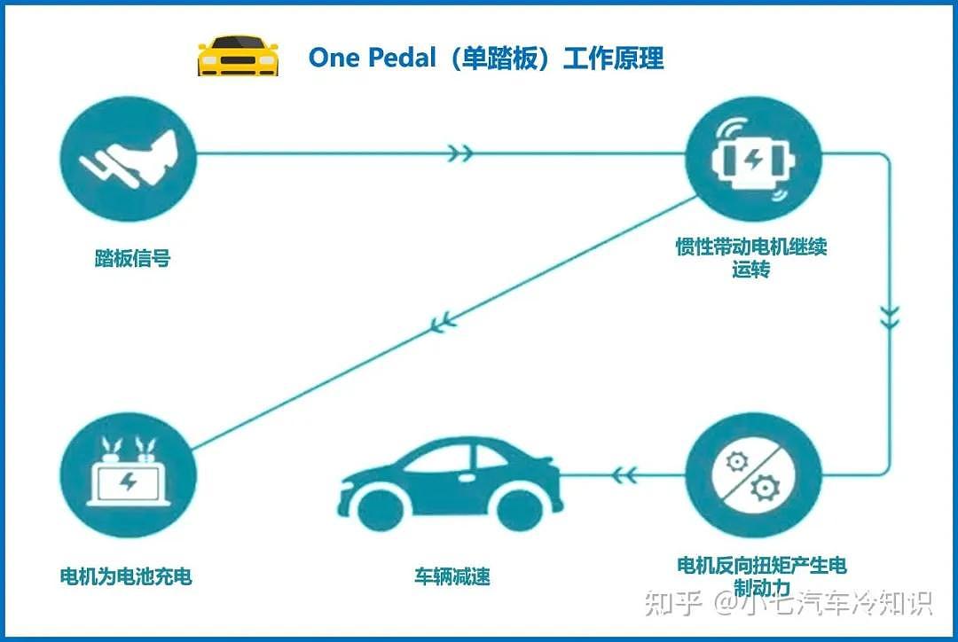 高温照妖镜，盘点新能源车反人类六大设计（图） - 20