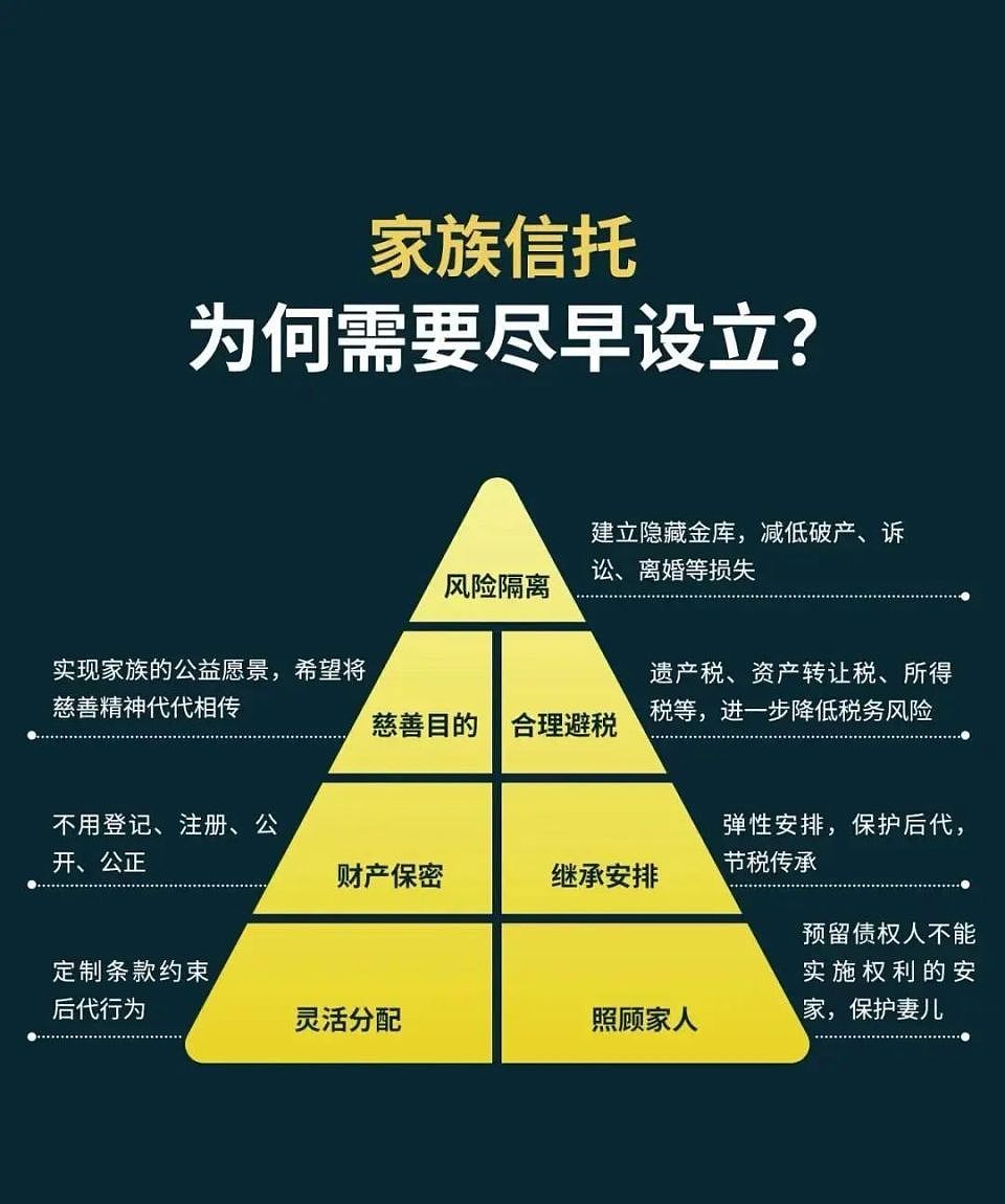 21亿美金离岸信托崩塌！宗氏兄妹跨境追债，揭穿中国富豪“安全屋”谎言（组图） - 2