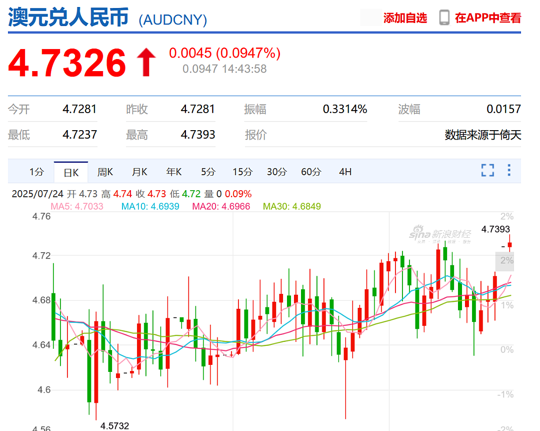 澳元上涨！澳洲政府又支付了8亿，而且还食言了（组图） - 8