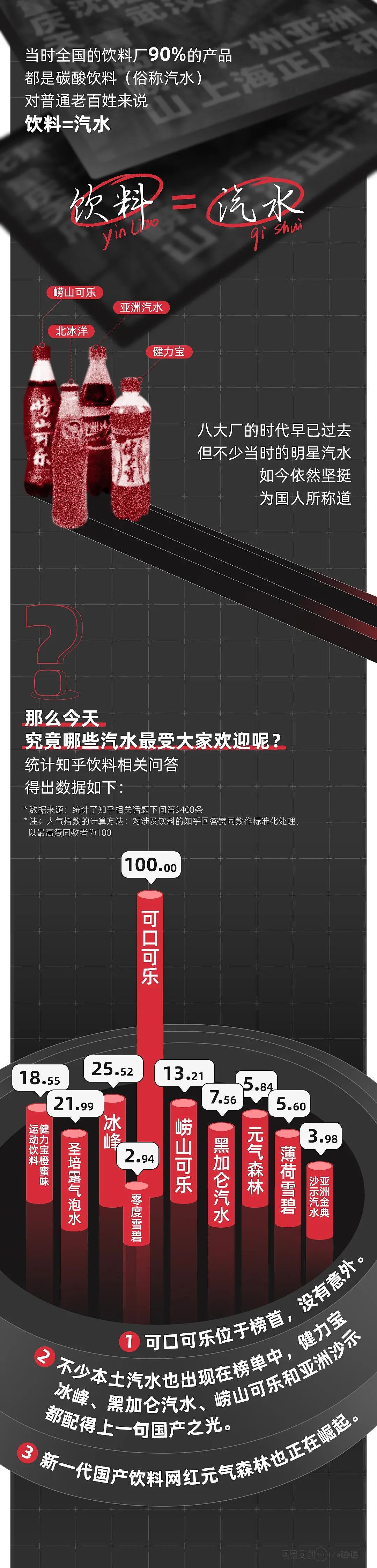 中国人最讨厌喝的饮料,它排第一(组图) - 3