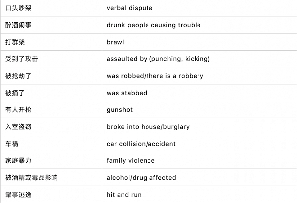 “华人报警没用,警察根本不管?”在澳洲用英文报个警,感觉经历了一场雅思口语考试!(组图) - 3