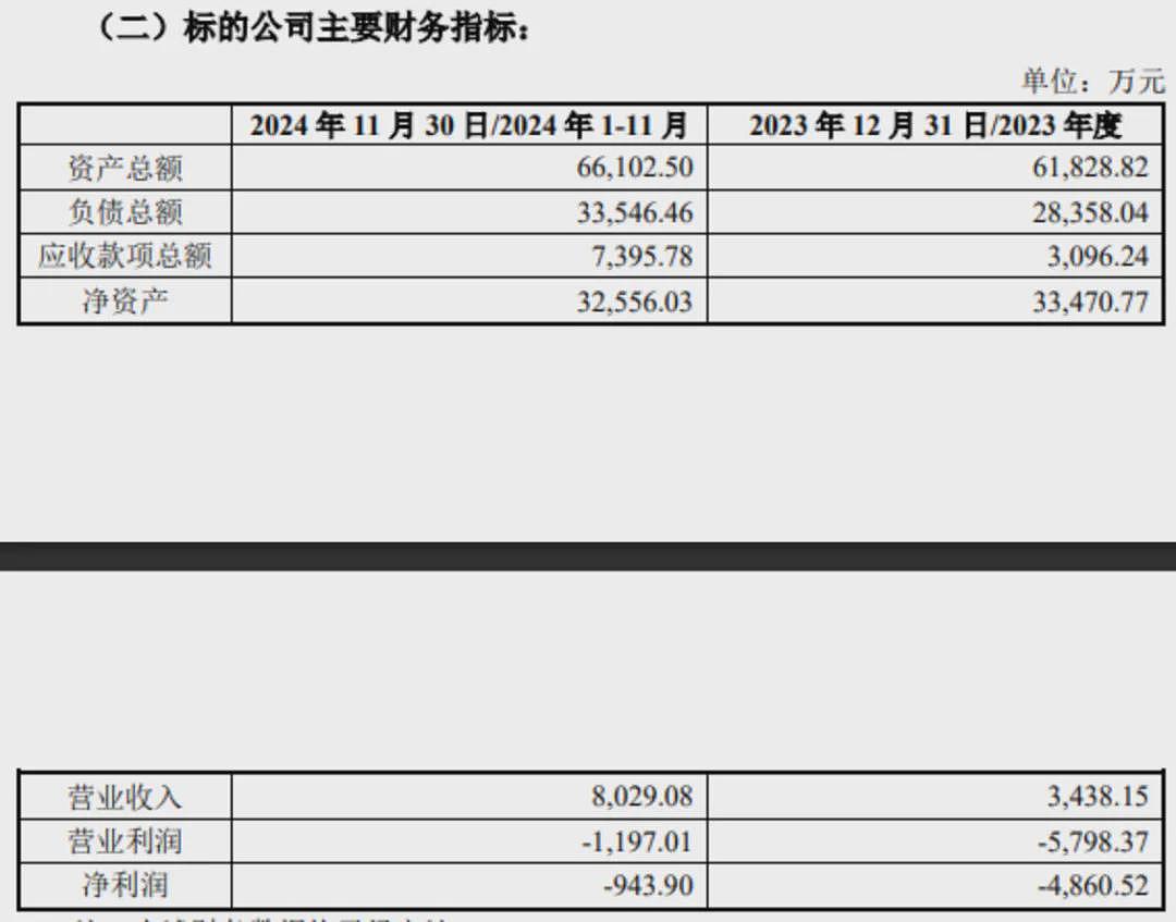 股价大跌14%！北航毕业、62岁董事长被立案并留置，年薪60万元，持股市值近19亿元，上市公司曾2亿现金接盘其亏损资产（组图） - 4