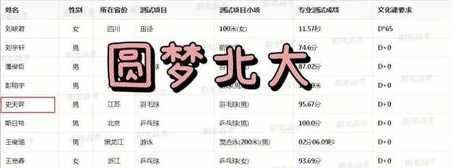 “黄毛男孩”晒北大通知书，结果专业被群嘲：毕业了也是送外卖（图） - 21