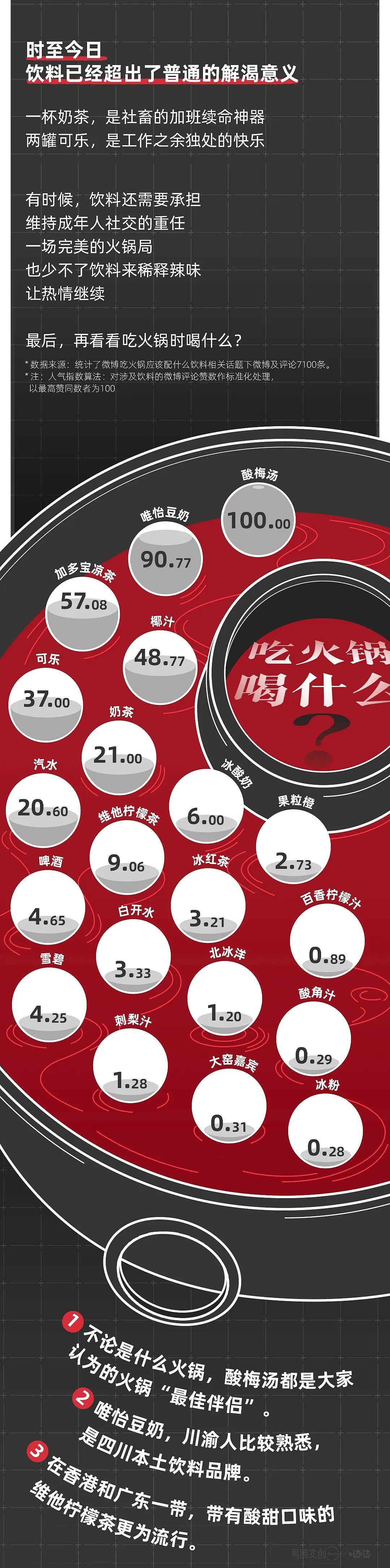 中国人最讨厌喝的饮料,它排第一(组图) - 8