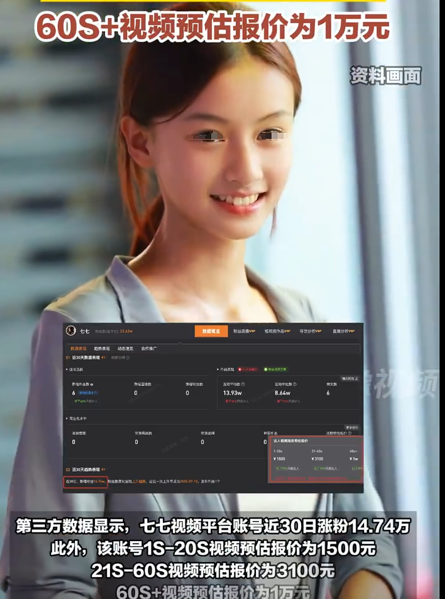 15岁“小张柏芝“爆红后，妈妈被骂“吃相难看“，于正都放弃的素人顶流，到底是该赚快钱还是熬长线？（组图） - 15