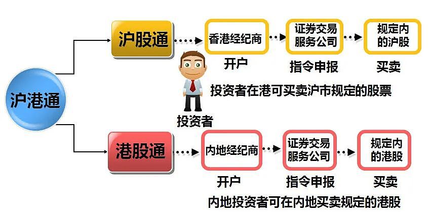 港股IPO重回全球第1：香港，为什么能再次“牛”起来（组图） - 7