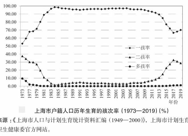 江浙沪独生女的神话，又被戳破了一次（组图） - 15