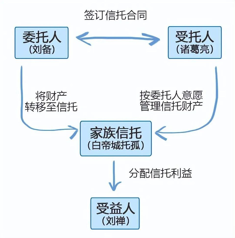 21亿美金离岸信托崩塌！宗氏兄妹跨境追债，揭穿中国富豪“安全屋”谎言（组图） - 7