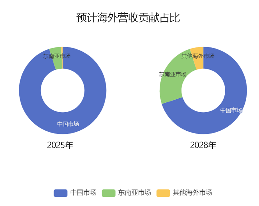 搭乘KKV出海“顺风车”:100+中国品牌杀入东南亚黄金商圈“C位”!(组图) - 15