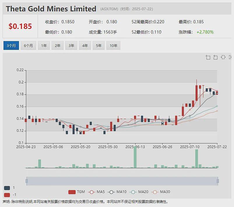 【异动股】赛马押注技术公司Betmakers Technology (ASX:BET)现金流持续改善且季度利润创新高 - 8