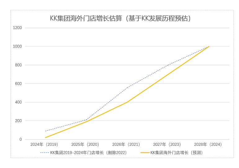搭乘KKV出海“顺风车”:100+中国品牌杀入东南亚黄金商圈“C位”!(组图) - 14