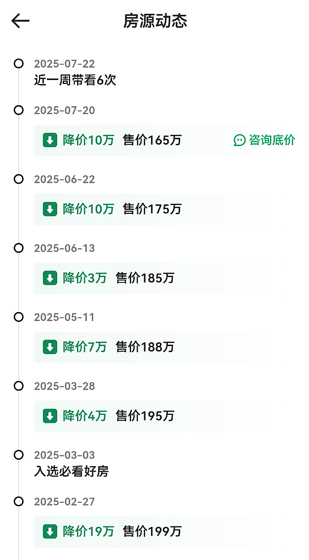 中国房东半年降价7次，中介砍价“大刀”仍未停：0元定制的直播砍价服务，到底能不能成交？ - 2