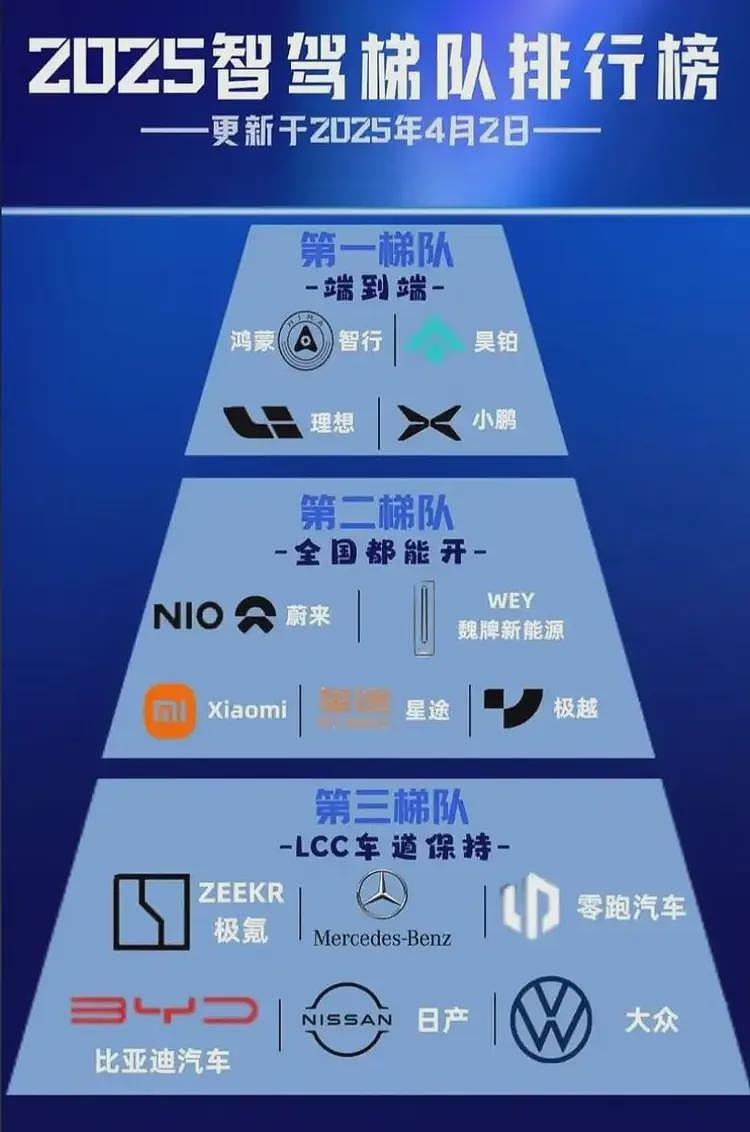 权威智驾测试,所有车企被一锅端,央视紧急发声,黑马竟是特斯拉(组图) - 1