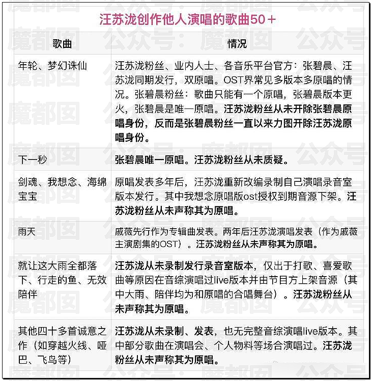 热搜第一！千万粉丝网红旺仔小乔翻车，一句话引发汪苏泷张碧晨公开撕破脸？（组图） - 20