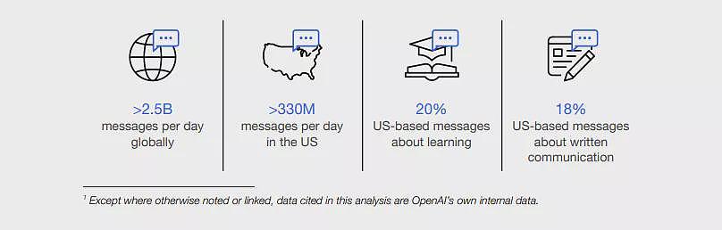 美国人是怎么用ChatGPT的?OpenAI报告大揭秘(组图) - 2
