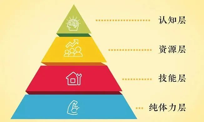 男生当“迪士尼陪玩”可以攒50万买房,看到他怎么挣钱我一点不眼红(组图) - 20