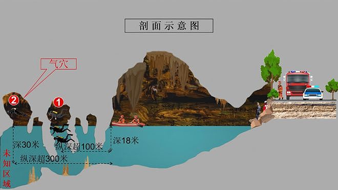 男子水下失联5日获救：被救起时氧气只剩4%，细节披露（组图） - 4