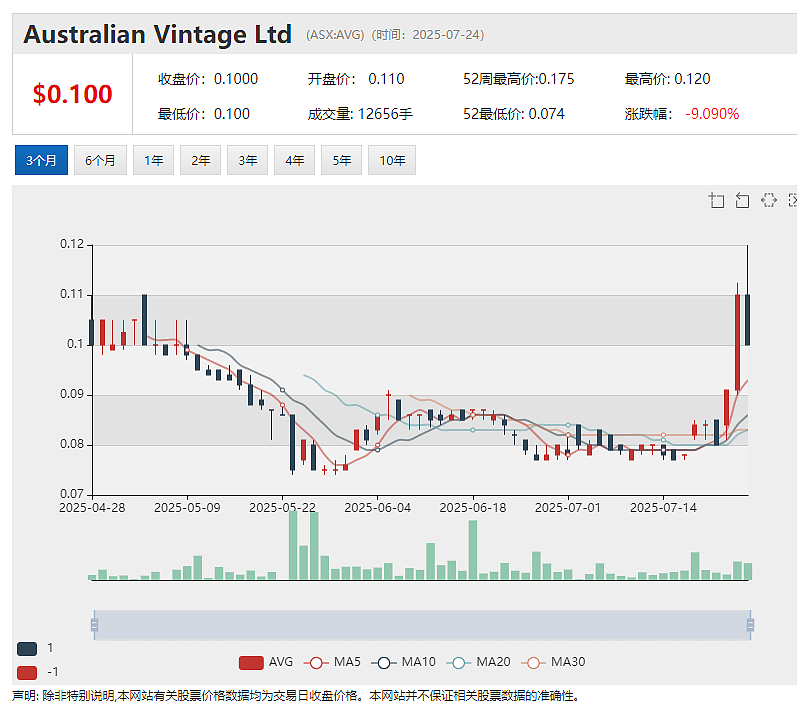 Lithium Plus Minerals (ASX:LPM)扎实推进达尔文锂矿项目环评 - 5