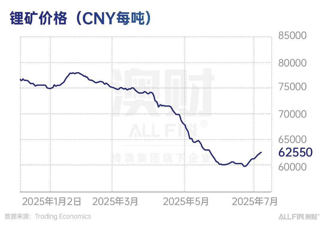 2025年上半年澳洲资产表现盘点（下）：房市温和复苏，澳元稳步走强（组图） - 9