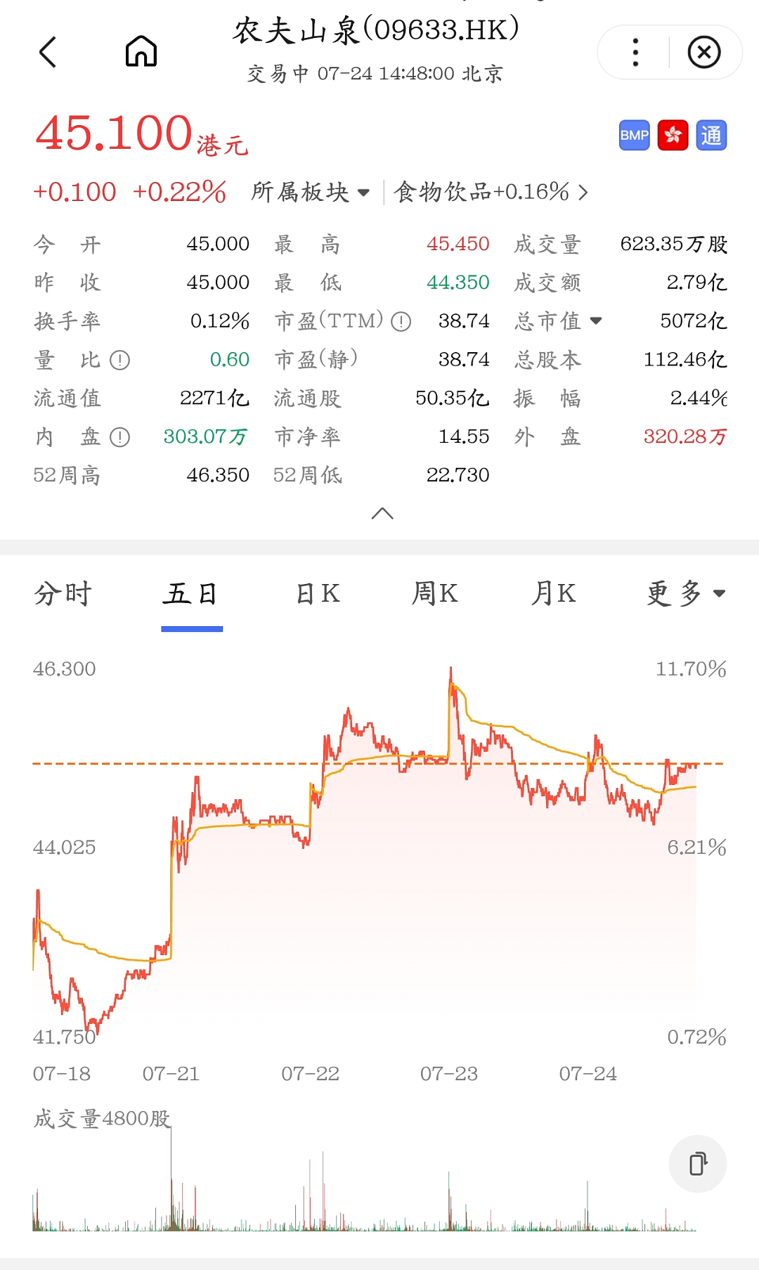 宗庆后遗产大战，农夫山泉赢麻了：市值重回5000亿，红色尖叫炒到8900元一箱（组图） - 2