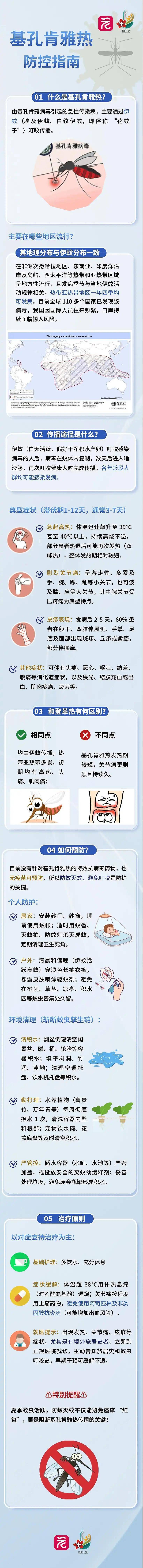 确诊超3600例!广东佛山基孔肯雅热疫情持续扩散,患者:疼到无法走路(组图) - 6