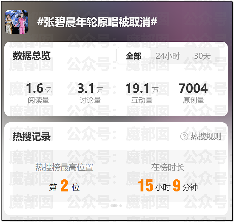 热搜第一！千万粉丝网红旺仔小乔翻车，一句话引发汪苏泷张碧晨公开撕破脸？（组图） - 10
