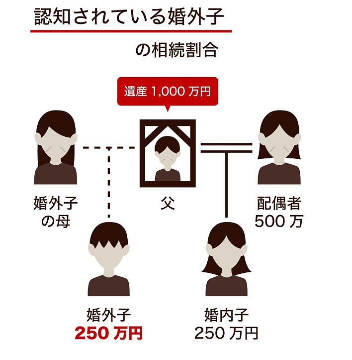 日本版豪门争产?亡妻留上亿遗产,突然杀出私生女抢夺家产,最后结局惨不忍睹…(组图) - 17