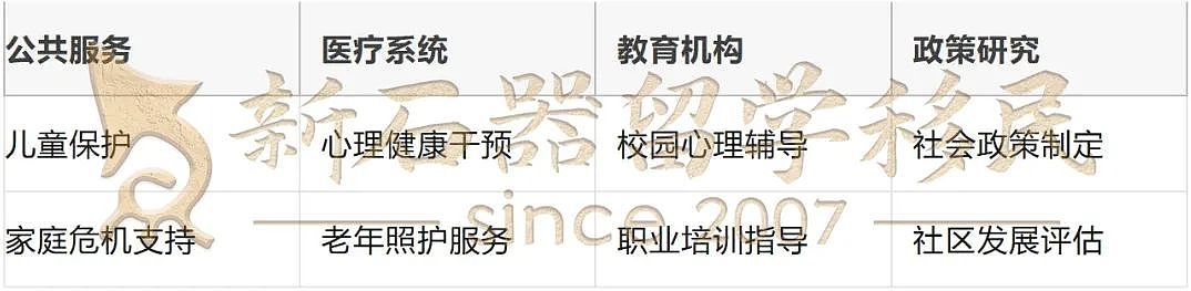 拒当移民炮灰！社工=澳洲‘永不饱和’赛道，政策红利+刚需爆发！各州疯抢！（组图） - 10