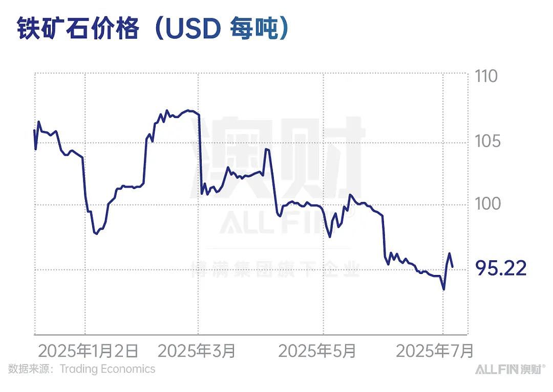 2025年上半年澳洲资产表现盘点（下）：房市温和复苏，澳元稳步走强（组图） - 8